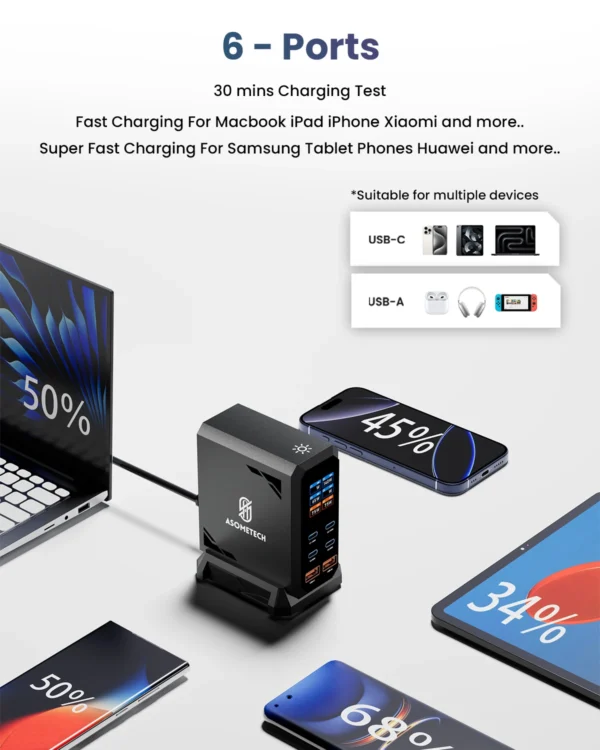 ASOMETECH 240W GaN Fast Charging Station 6-Port Desktop Charger with 140W PD3.1